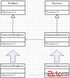 工廠方法模式 軟件開發中的靈活對象創建利器