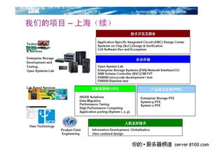 走近CSTL IBM服務(wù)器在中國(guó)唯一的研發(fā)中心——上海軟件開(kāi)發(fā)實(shí)驗(yàn)室