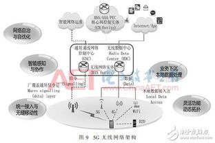 5G技術(shù)為移動通信描繪美好藍圖