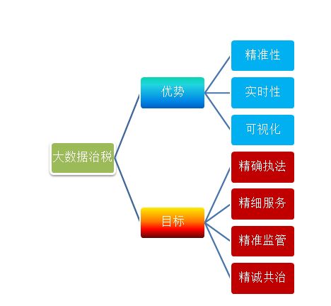 大數據治稅盯上網紅主播 隱私保護與網絡信息技術的雙重挑戰
